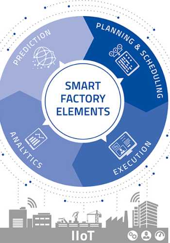 internet de las cosas