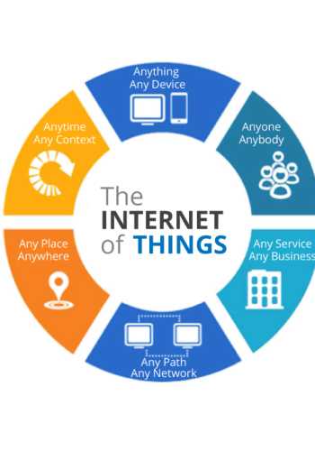 a internet de las cosas